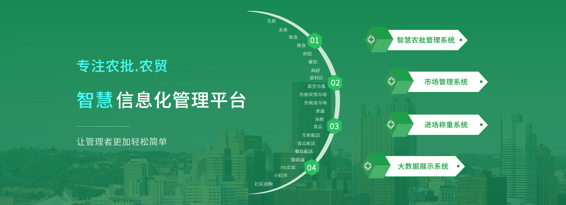 产品列表页面